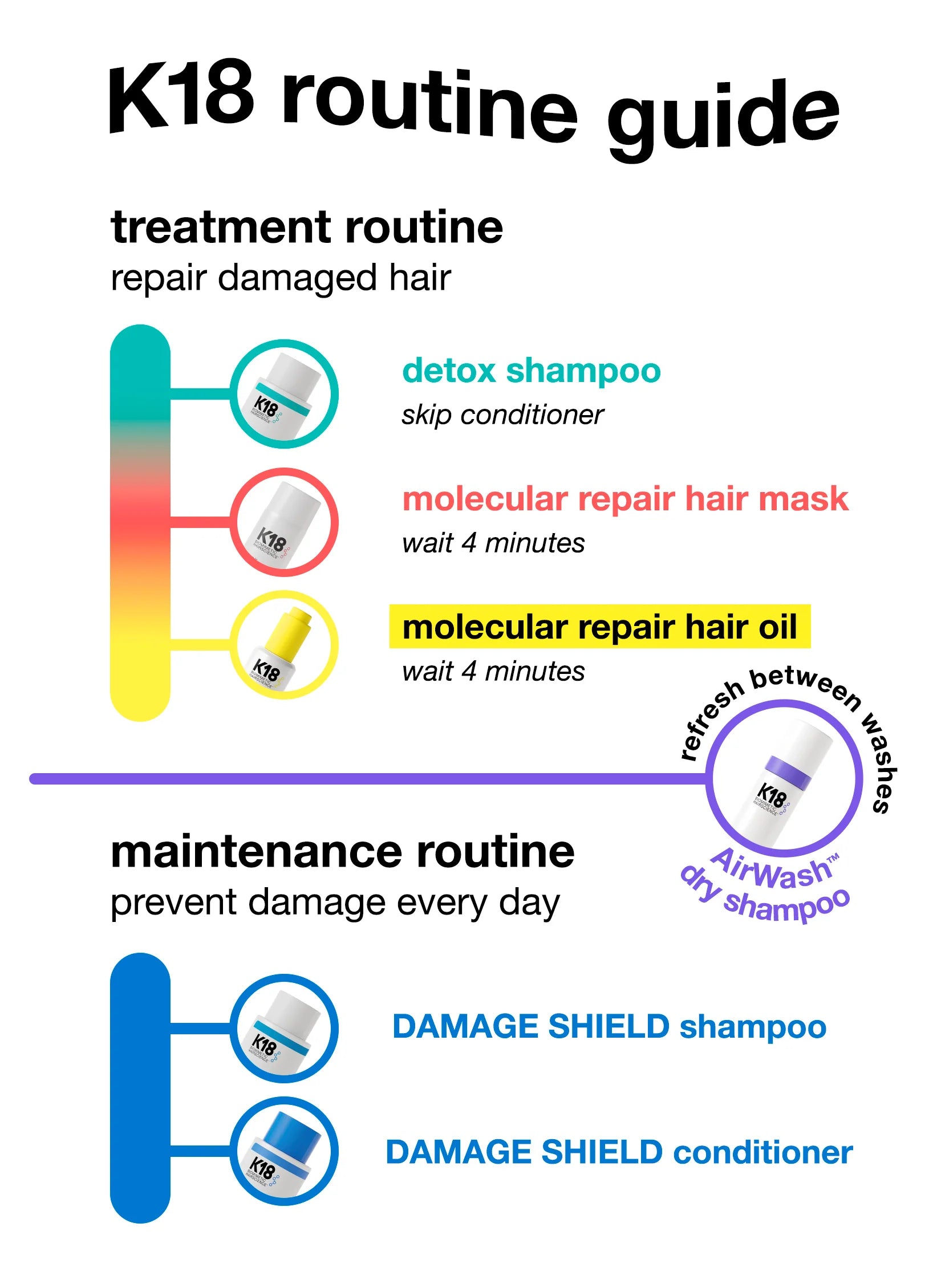 molecular repair hair oil
