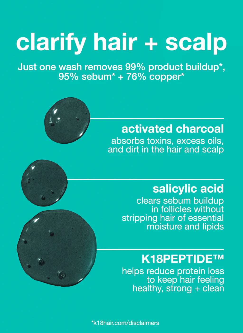 mini PEPTIDE PREP™ detox shampoo
