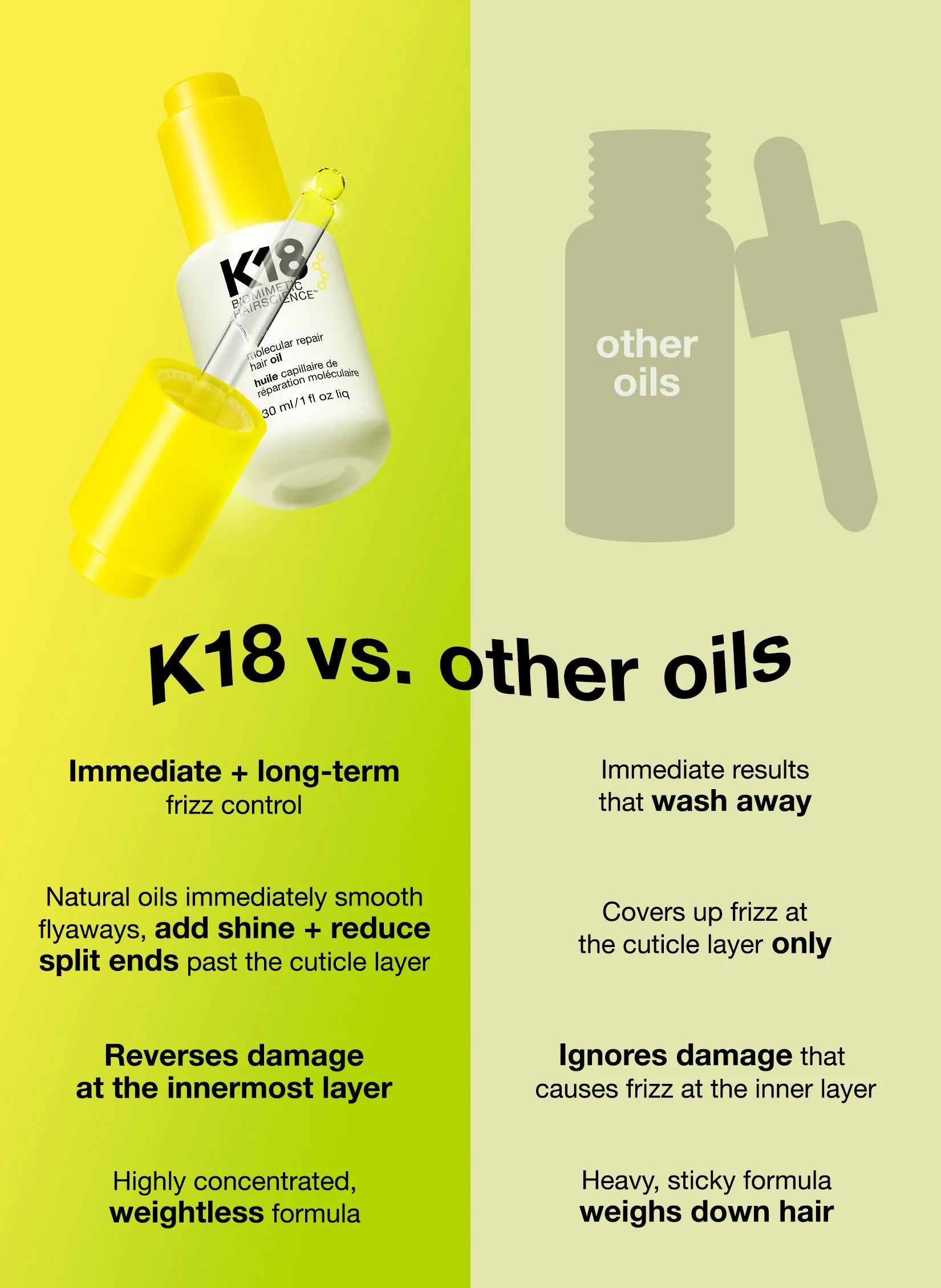 molecular repair hair oil